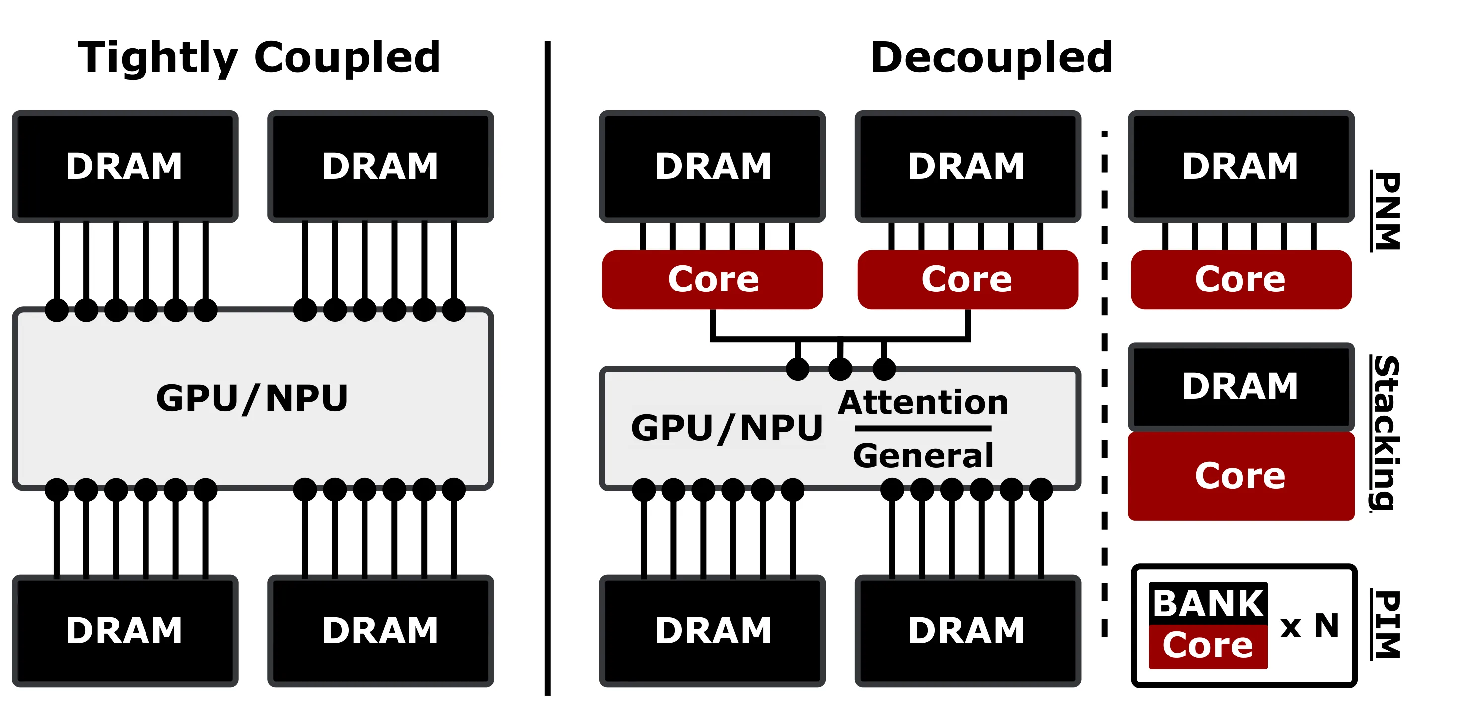 RheoAttention method overview