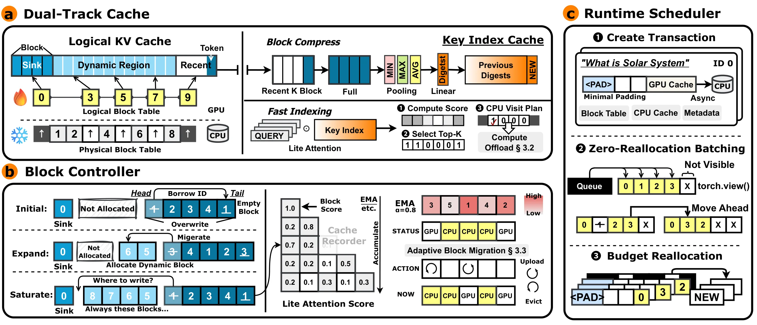 RheoServe method overview