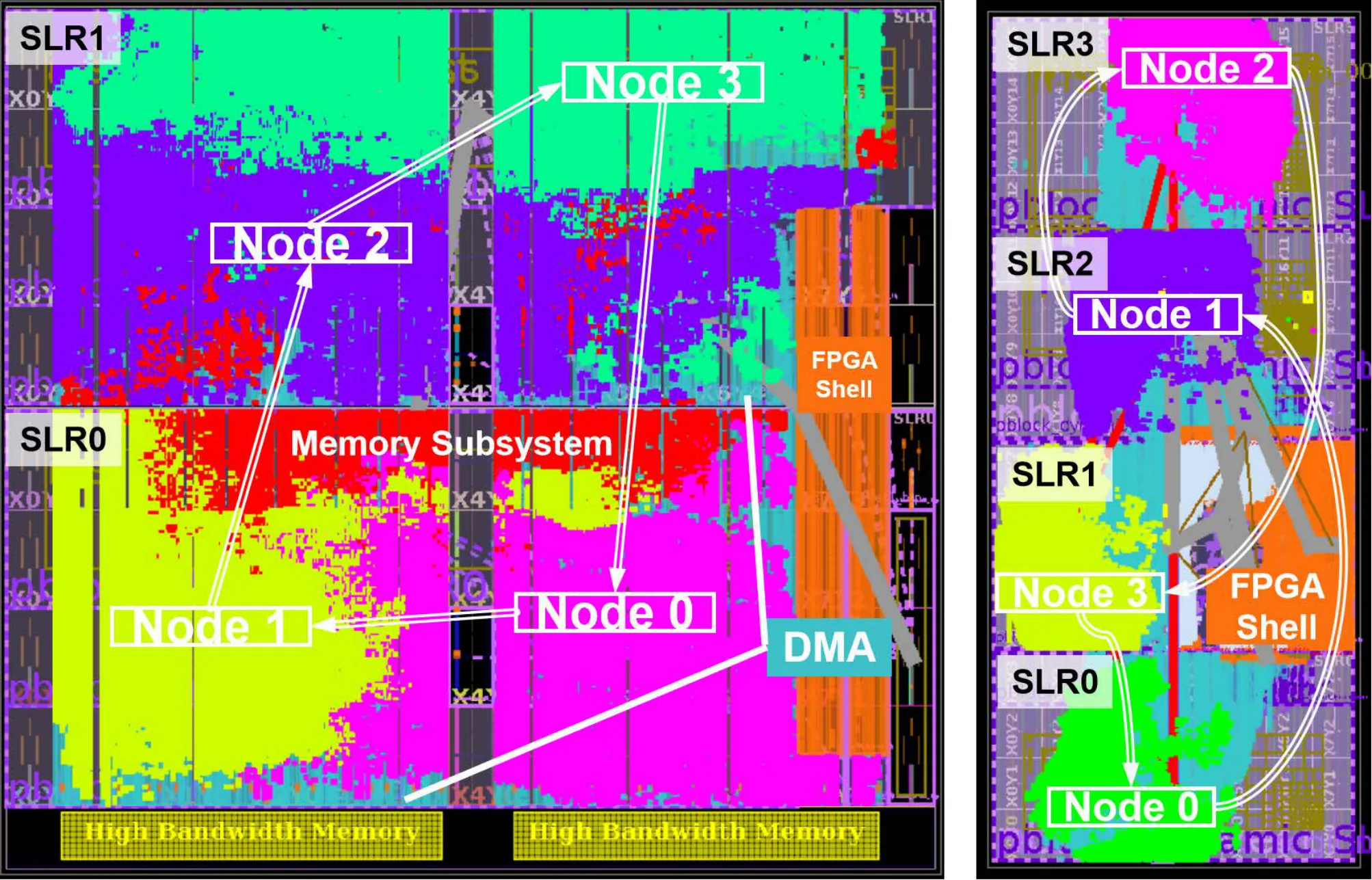 Terafly FPGA placement and routing